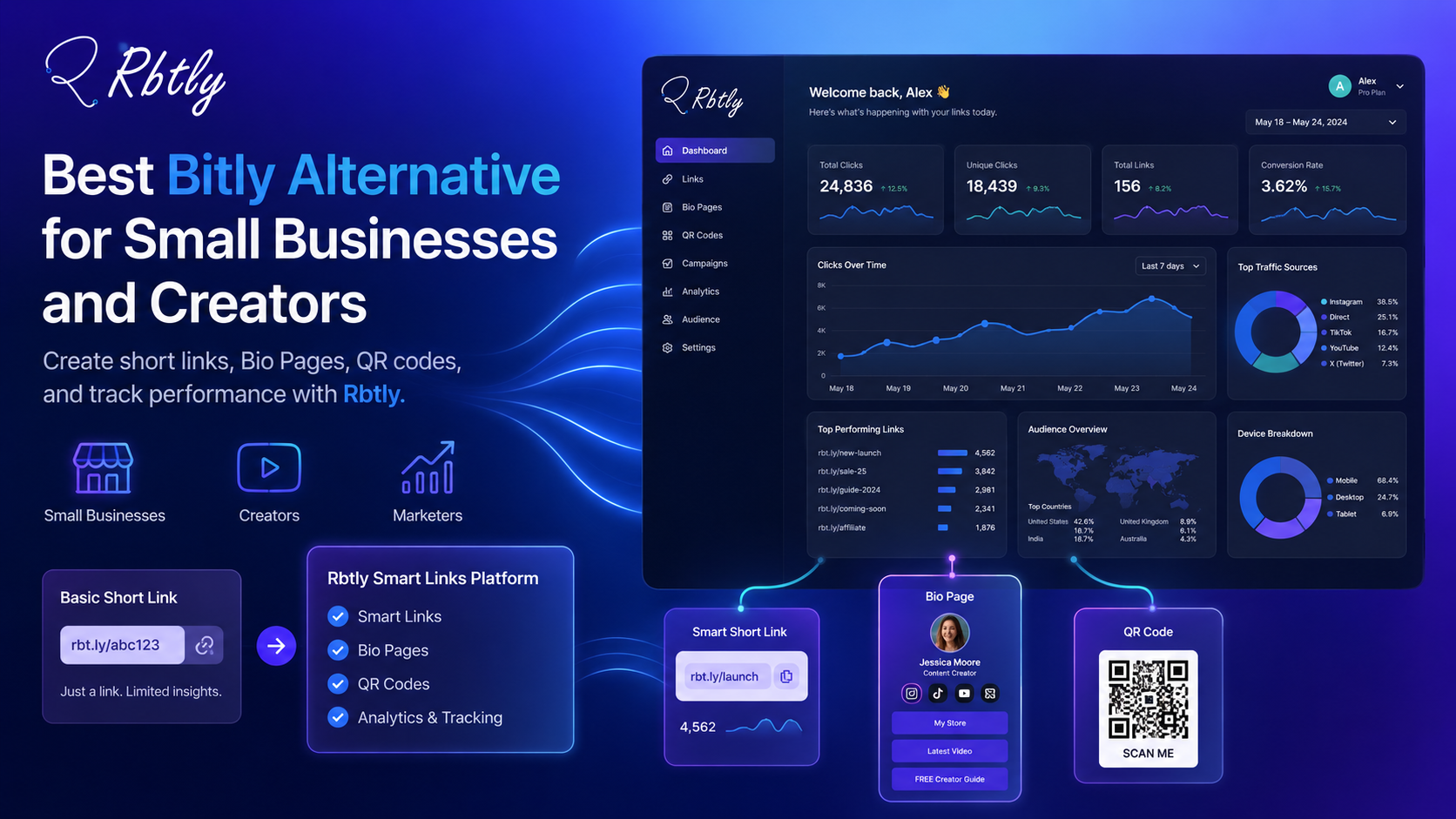 أفضل بديل لـ Bitly للشركات الصغيرة وصناع المحتوى في 2026